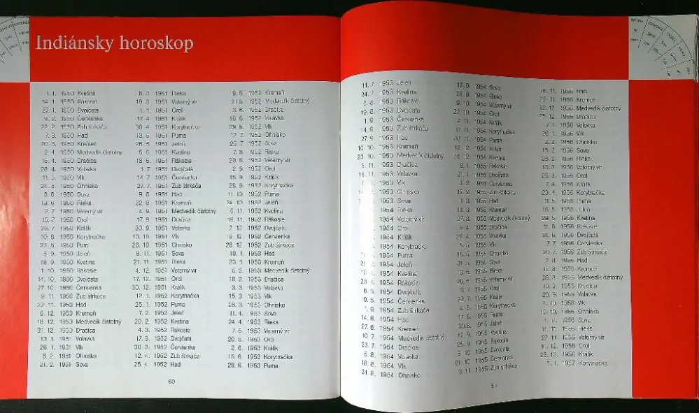 Indiánsky horoskop