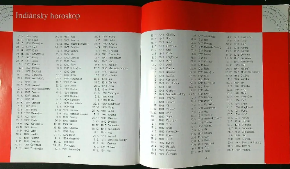 Indiánsky horoskop